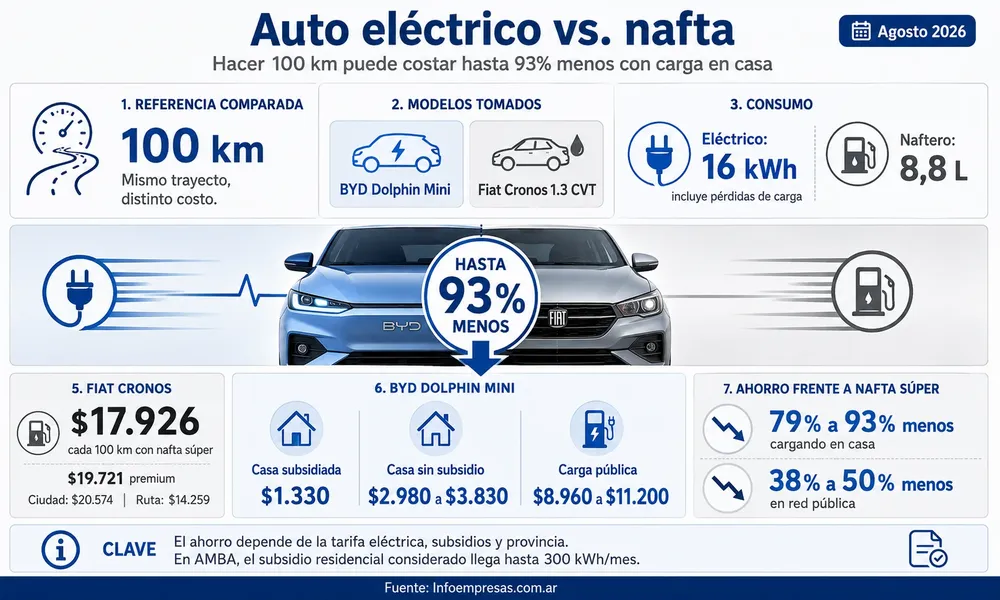 54.Consumo-Auto-eléctrico-y-Auto-naftero