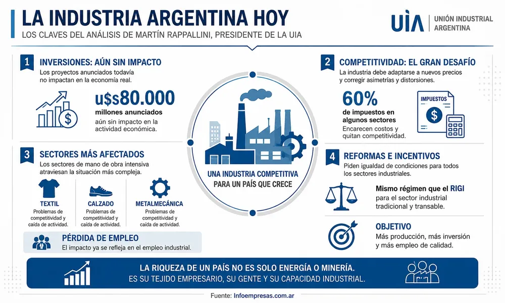 77.Unión Industrial Argentina