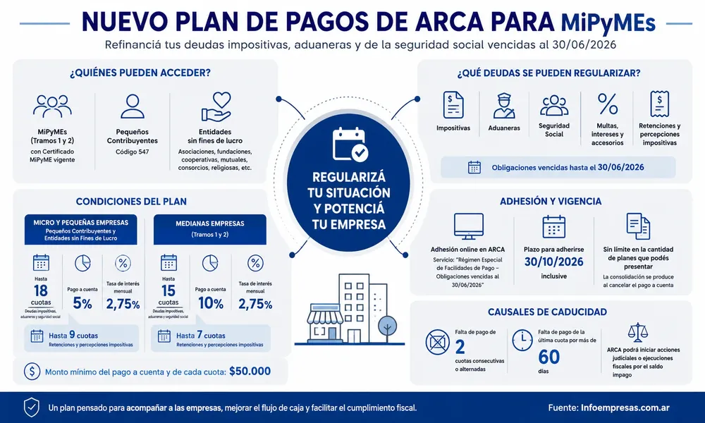 43.ARCA---Nuevo-plan-de-facilidades-de-pago