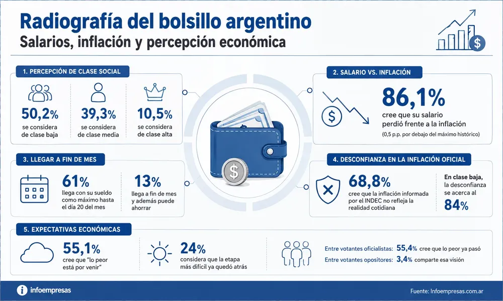 30.Salarios---Inflación