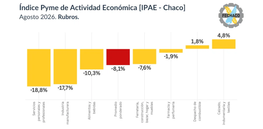 43.Fechaco---IPAE-Agosto-2