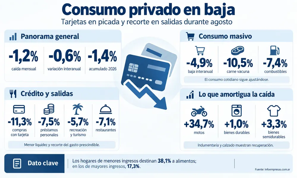 51.UP - Mapa del consumo