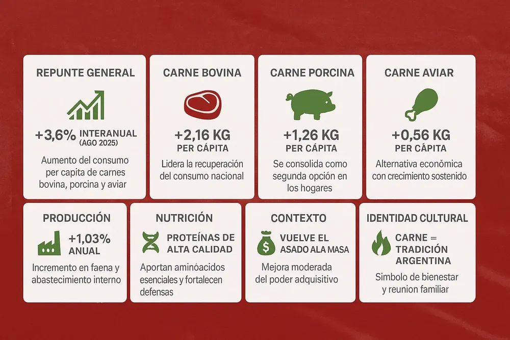 98.Consumo de carne 1