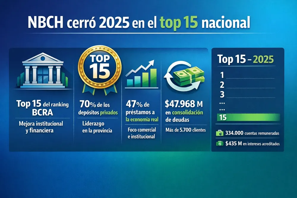 72.NBCH---Desempeño