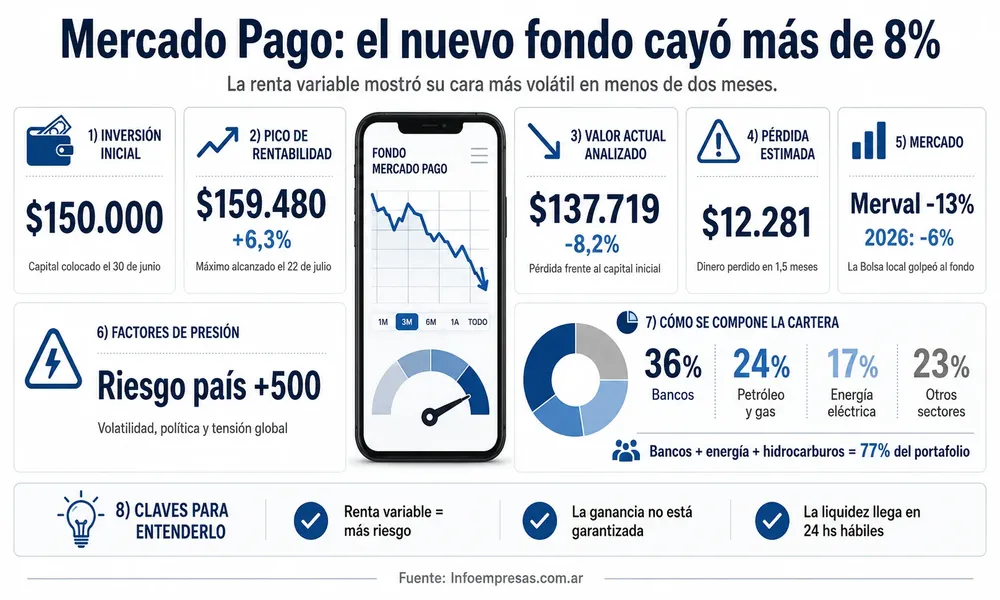 56.Mercado-Pago---FCI