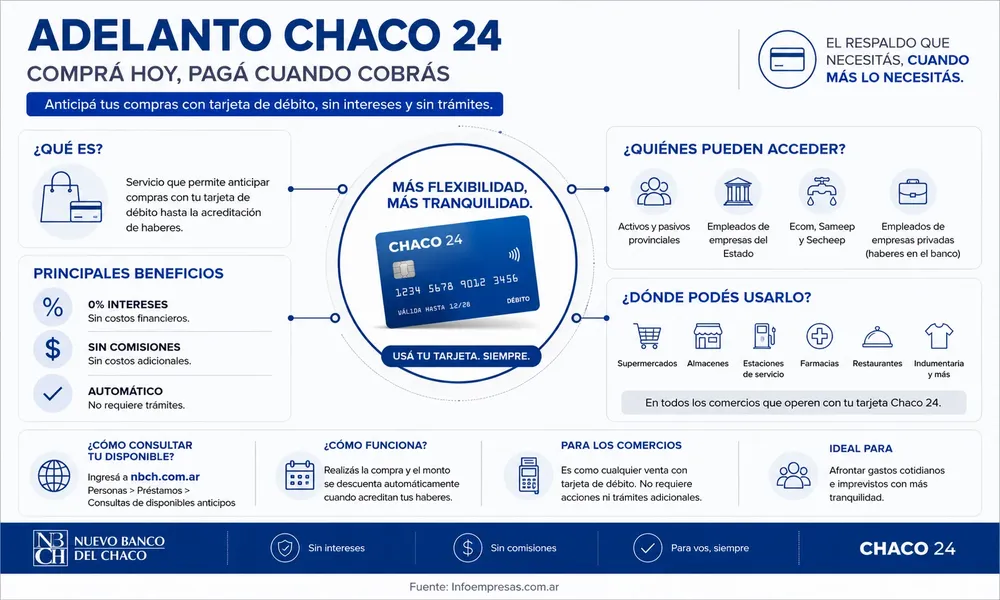 67.NBCH - Adelanto chaco 24