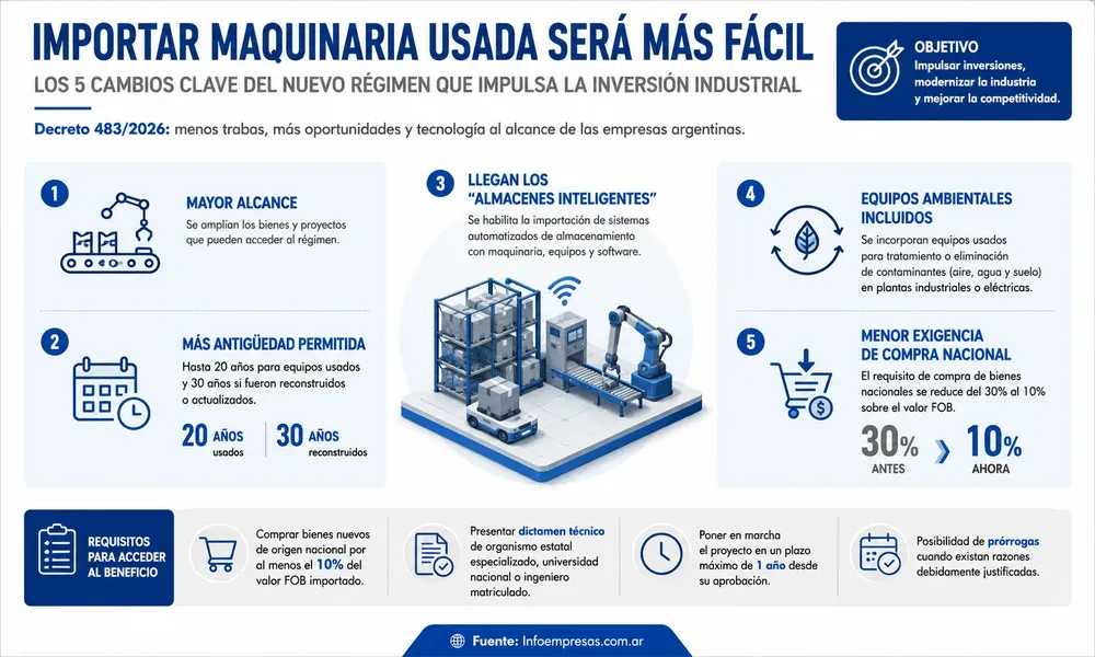 57.Importación-Maquinaria-usada-gal