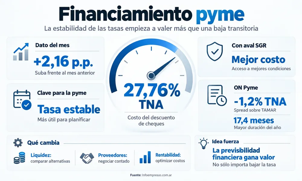 24.Financiamiento-Pyme