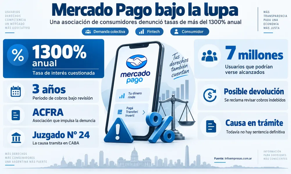 32.Mercado-Pago---Demanda
