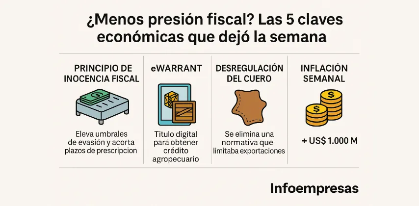 05.Resúmenes-semanales-2