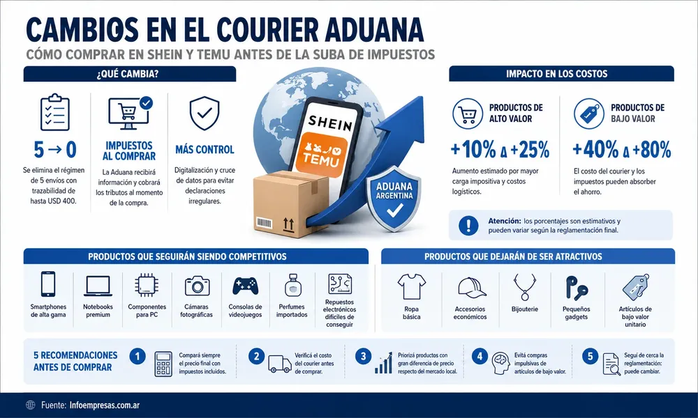 28.Compras en el exterior - modificación