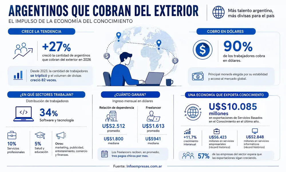 30.Economía-del-Conocmiento