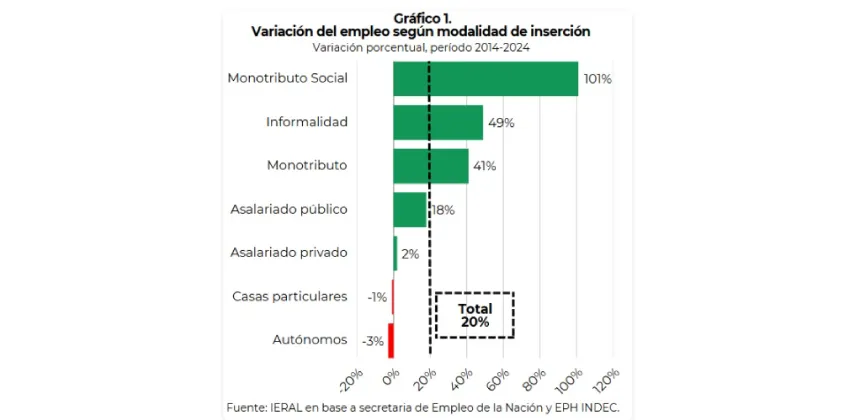 51.Mercado-laboral-1