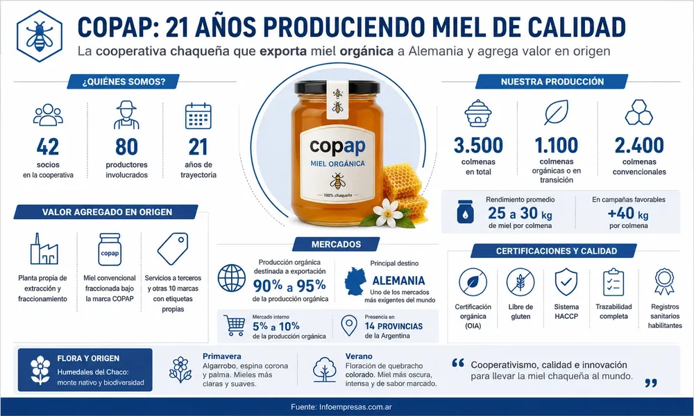 24.Miel-COPAP