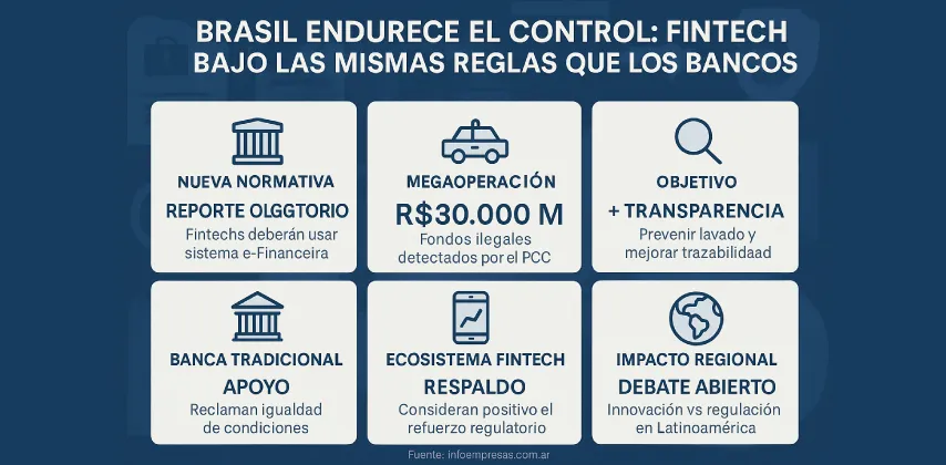 7.Fintech-1