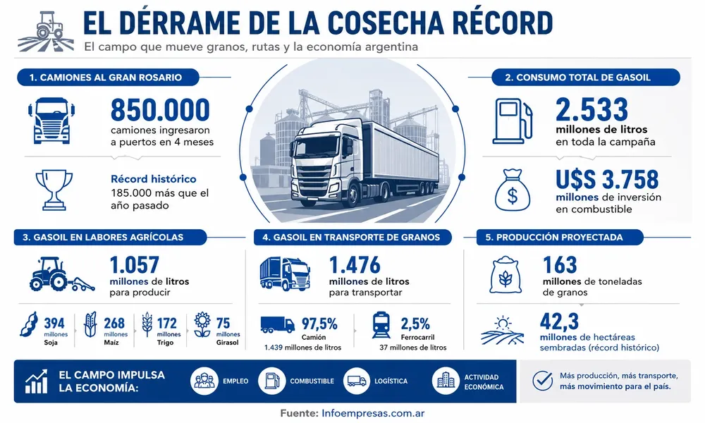 35.SDS---Retenciones