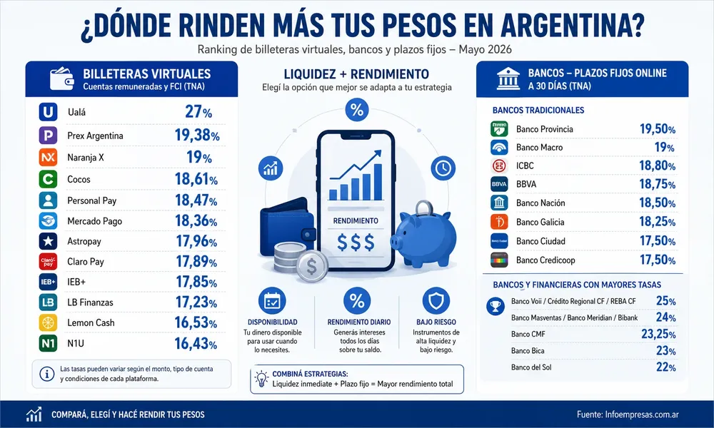 43.Billeteras-y-bancos---Tasas-gal