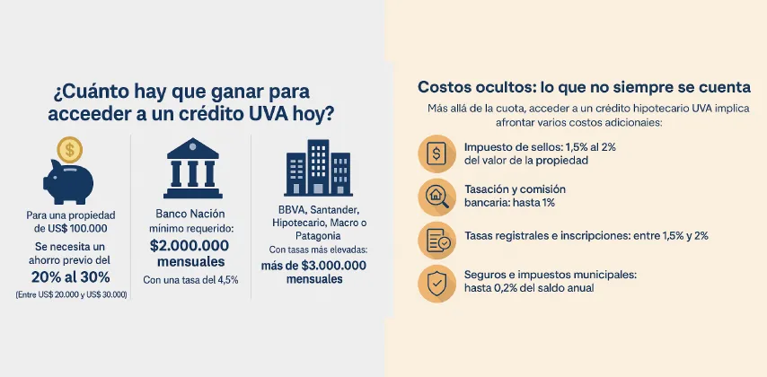 63.Hipotecarios-UVA-1