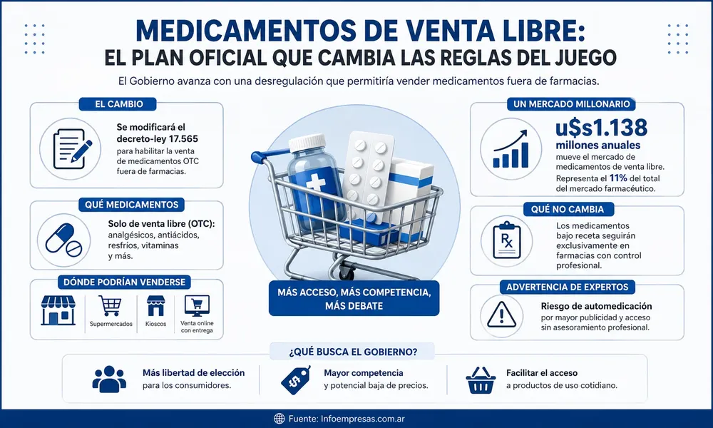 63.Medicamentos---Venta-Libre