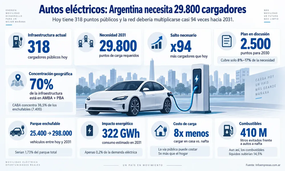 52.Cargadores---Autos-eléctricos