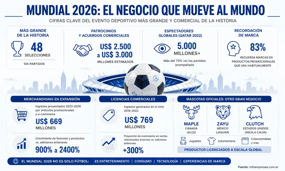 38.El-mundial-y-las-marcas