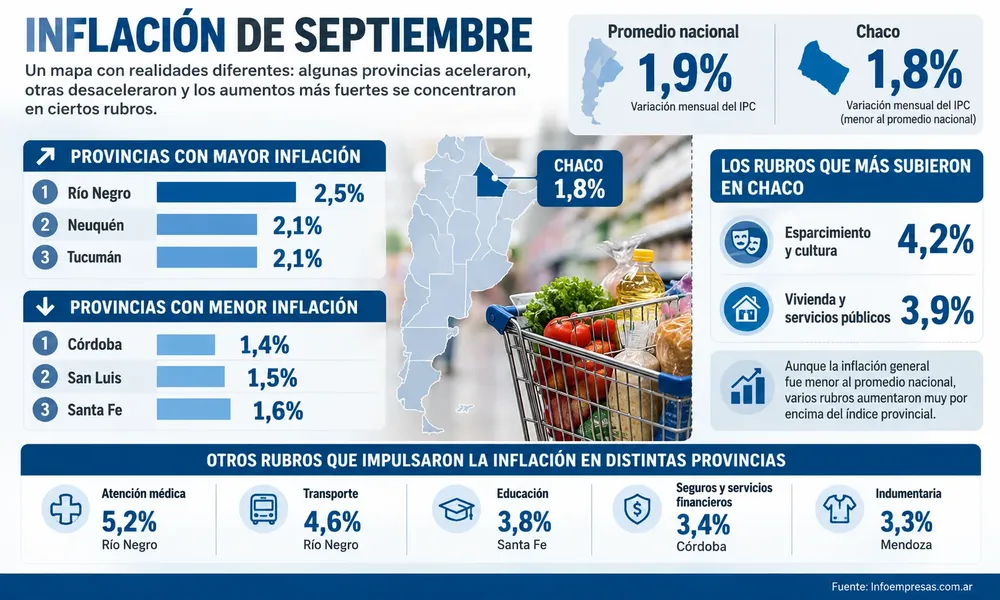 57.Inflación-en-las-provincias