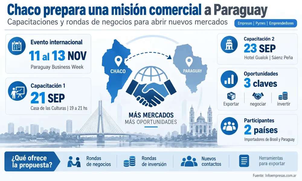 59.Capacitación-y-exportación