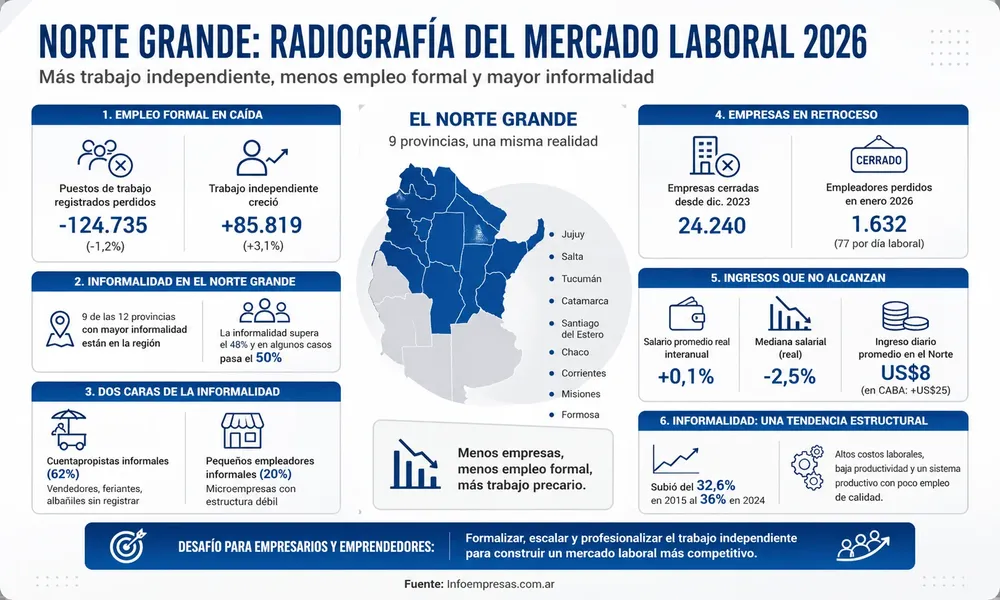 79.Empleo-independiente