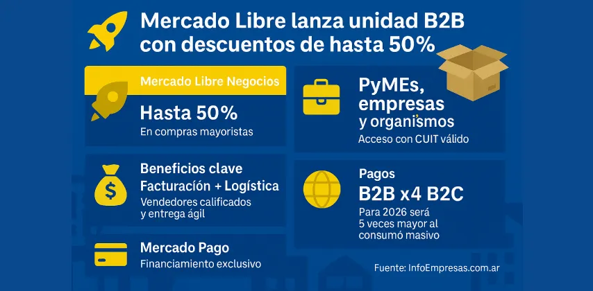 17.Mercado-libre-b2b-1