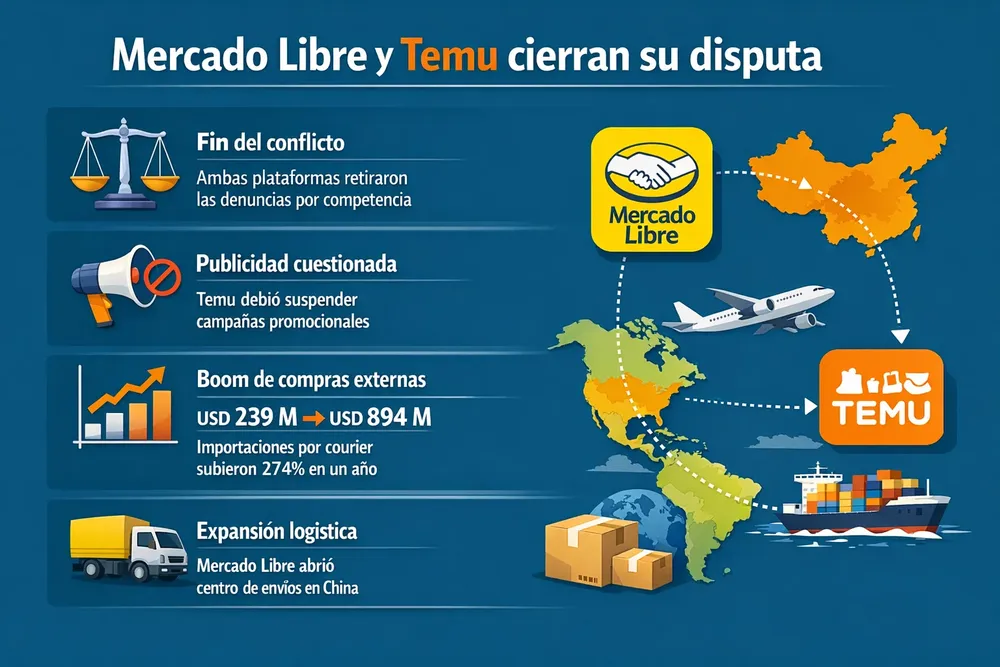 51.Mercado-Libre---Temu